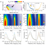 [연구그림] 테라헤르츠 전기장에 따른 장벽 변형과 터널링 투과 특성의 실험과 이론 비교