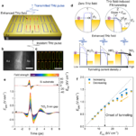 [연구그림] 테라헤르츠 전기장에 의해 유도되는 양자 터널링 현상