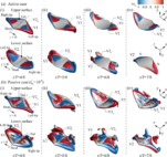 [이재화 교수 연구그림] (a)능동 유연성과 (b)수동 유연성을 갖는 '가오리 주위의 시간에 따른 와구조 변화'