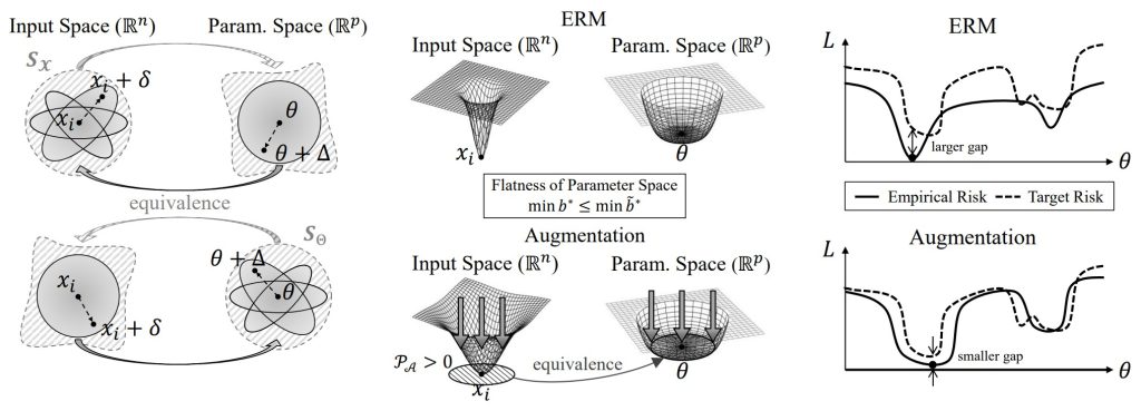 [연구그림] PSA 증강이 평탄한 최소점을 형성하는 과정