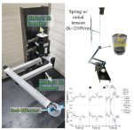 [연구그림] 로봇팔 제어 기술의 성능 검증 실험 및 결과