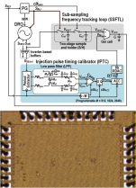[연구그림] 개발된 클록 생성 반도체 회로의 구조(상단)와 실제 사진