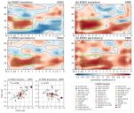 [연구그림] 엘니뇨·라니냐 전환 시 적도에서 시작된 대기 각운동량(AAM) 변화가 북반구로 전달되는 과정