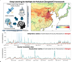 [연구그림] 인공지능 기반 다중 대기오염물질 농도 동시 추정과 복합 노출 분석 결과