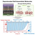 [연구그림] 탈양성자화 기술이 적용된 태양전지와 광전극 성능