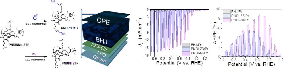 [연구그림] 특수 고분자를 적용한 유기 광전극의 구조와 수소 생산 성능