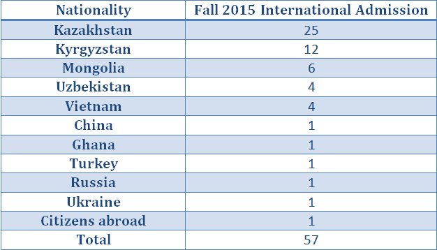 Fall 2015 International Admission