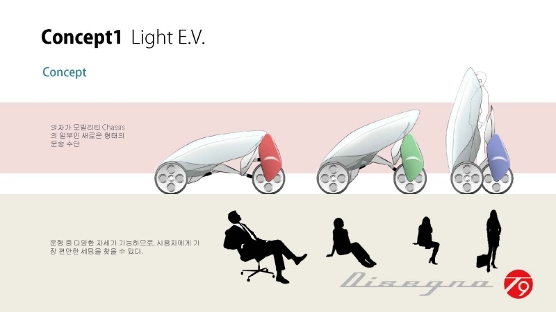 UNIST Introduces the World to the Smart Urban Vehicle Concept