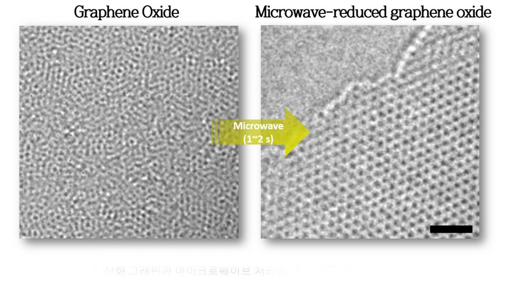 The HR-TEM images of graphite oxide (left) and microwave-reduced graphene oxide (right).