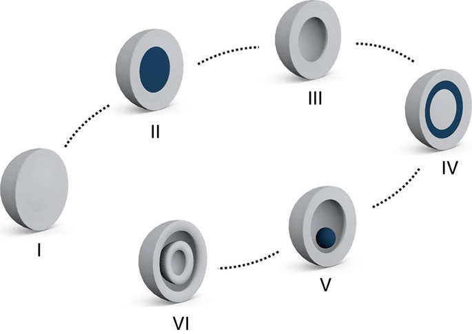 Schematic representation of various forms of micro-/nanostructures. From left are Solid, core-shell, hollow, matryoshka, yolk-shell and multi-shell hollow structures.