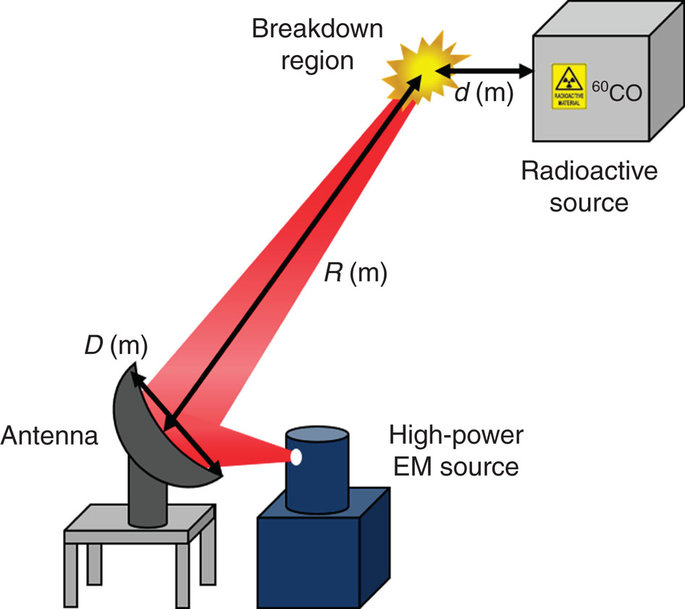 Schematic of a possible setup for the detection of radioactive material inside a container by Professor Eunmi Choi in the School of Natural Science at UNIST.