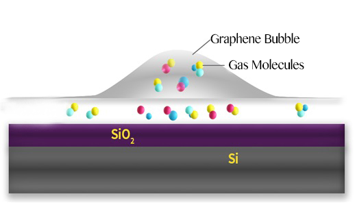 graphene bubble1 1
