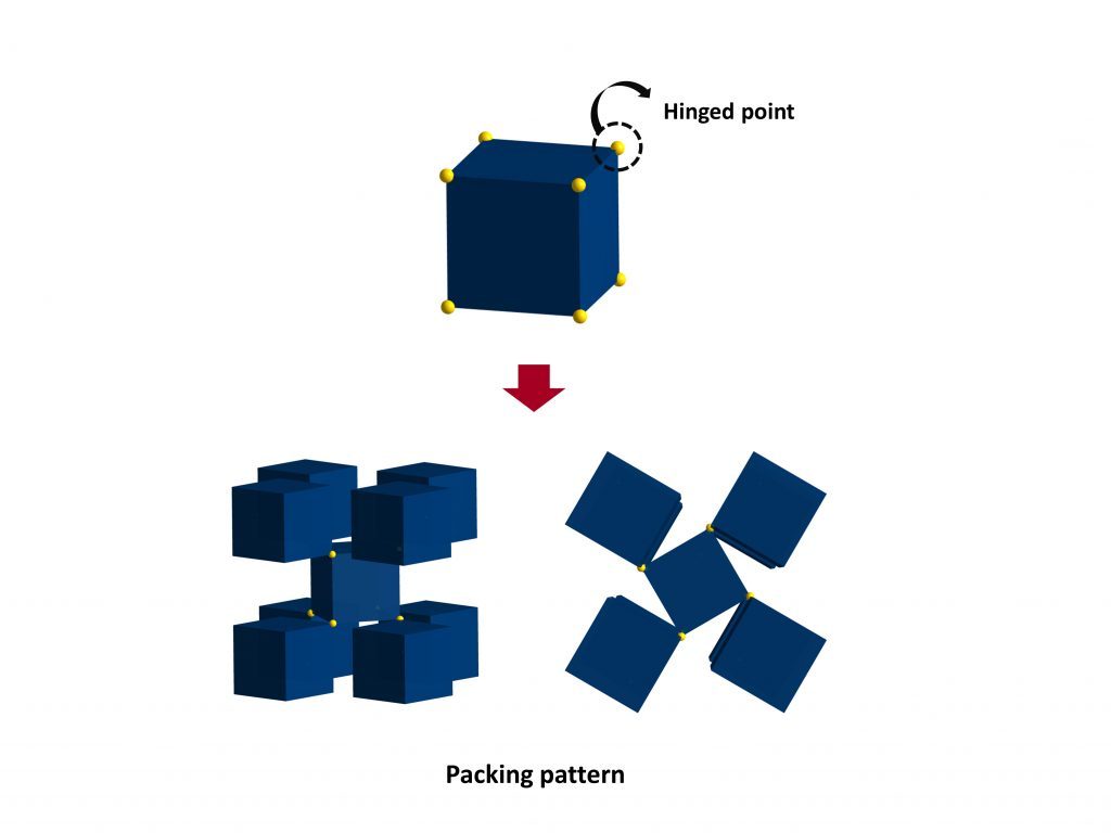 Description of cube model in UPF-1 structure