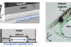 Schematic-of-the-microfluidic-device-for-measuring-the-magnetic-susceptibility-of-a-paramagnetic-solution..png