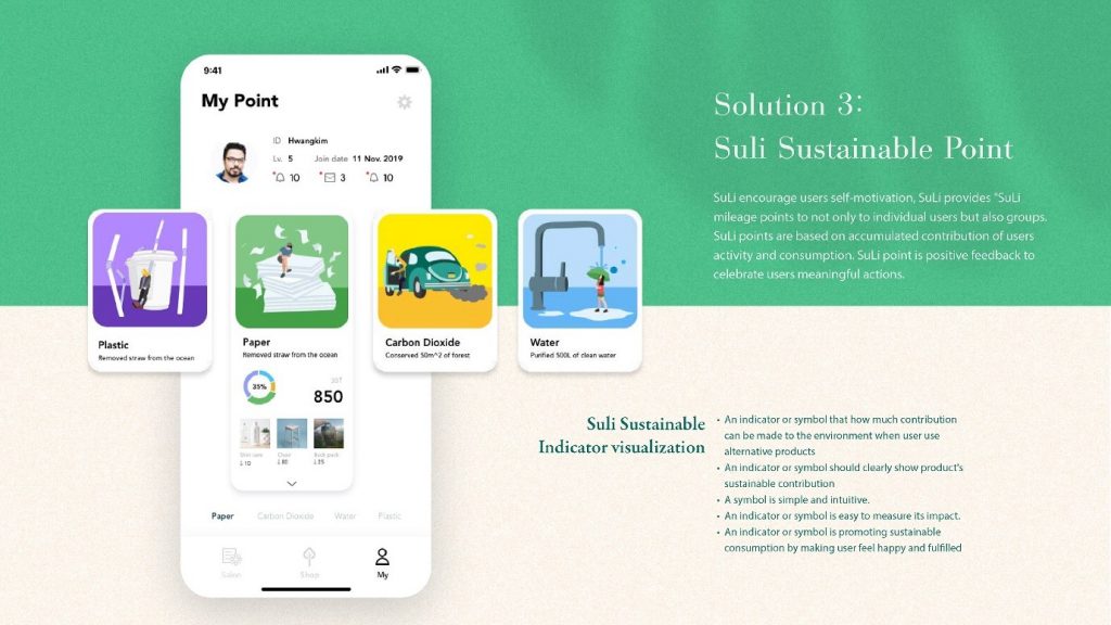 SuLi is a smartphone application design that helps consumers pursue a more sustainable lifestyle. l Image Credit: Professor Hwang Kim