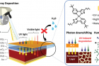 Schematic-diagram-of-water‐repellent-photon-downshifting-layer-for-efficient-and-stable-perovskite-solar-cells..jpg