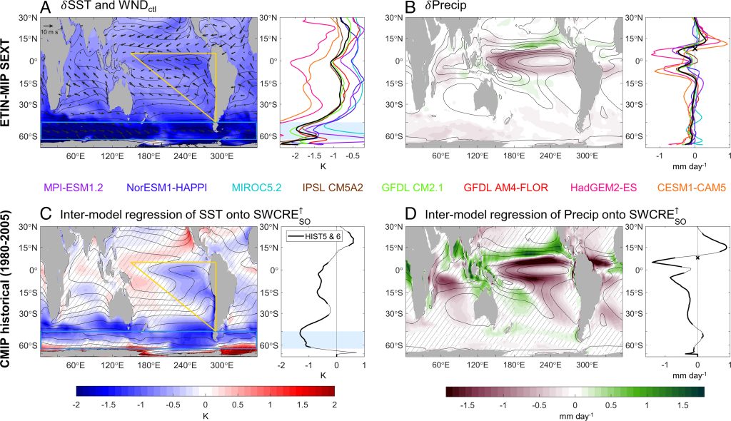 pnas.2200514119fig01