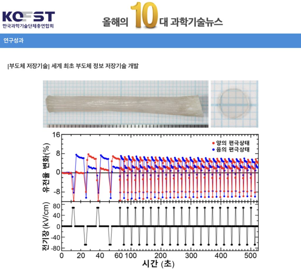 The world's first technology, capable of storing information using insulator (non-conductor), introduced by Professor Yoon Seok Oh was also included in the potential candidate list for 'Top 10 Science and Technology News 2022.' l Image Credit: KOFST