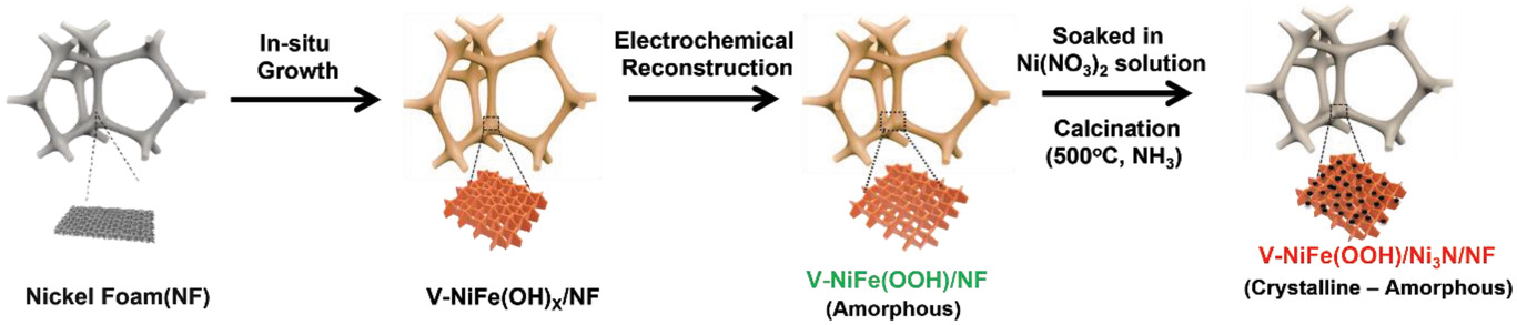 Schematic illustration