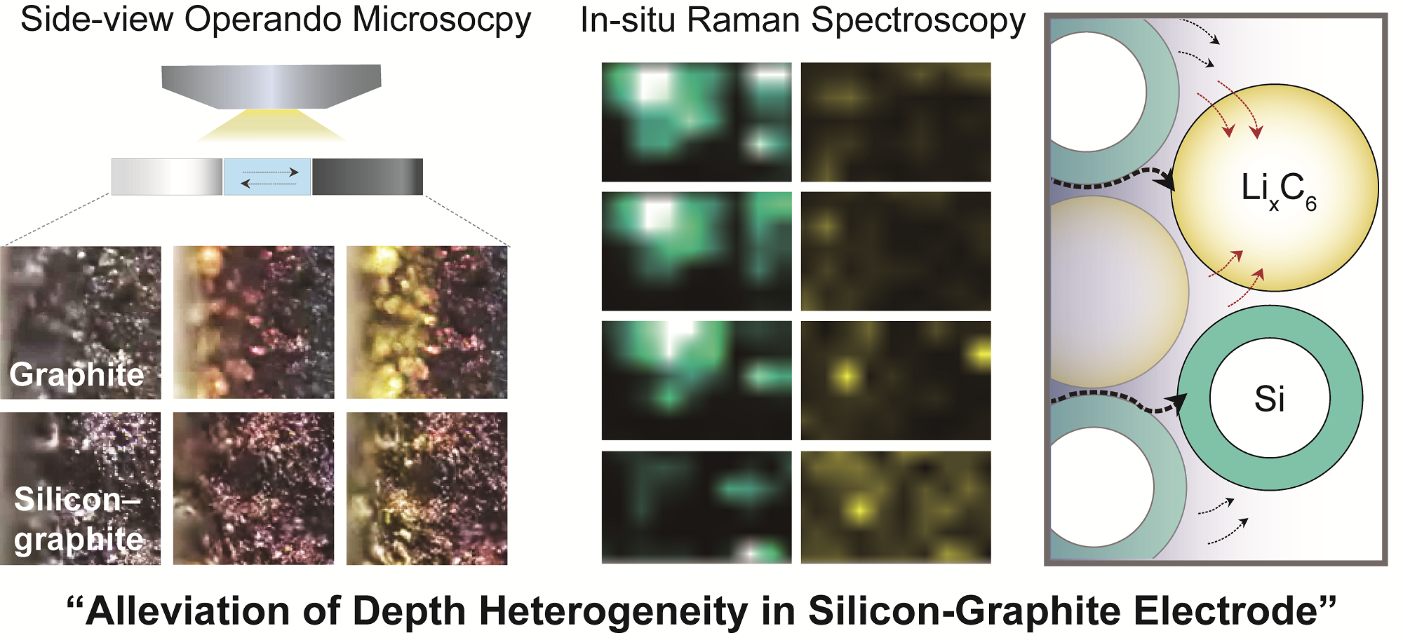 연구그림1-실시간-광학-현미경과-라만-맵핑-분석을-이용한-실리콘-흑연-전극의-메커니즘