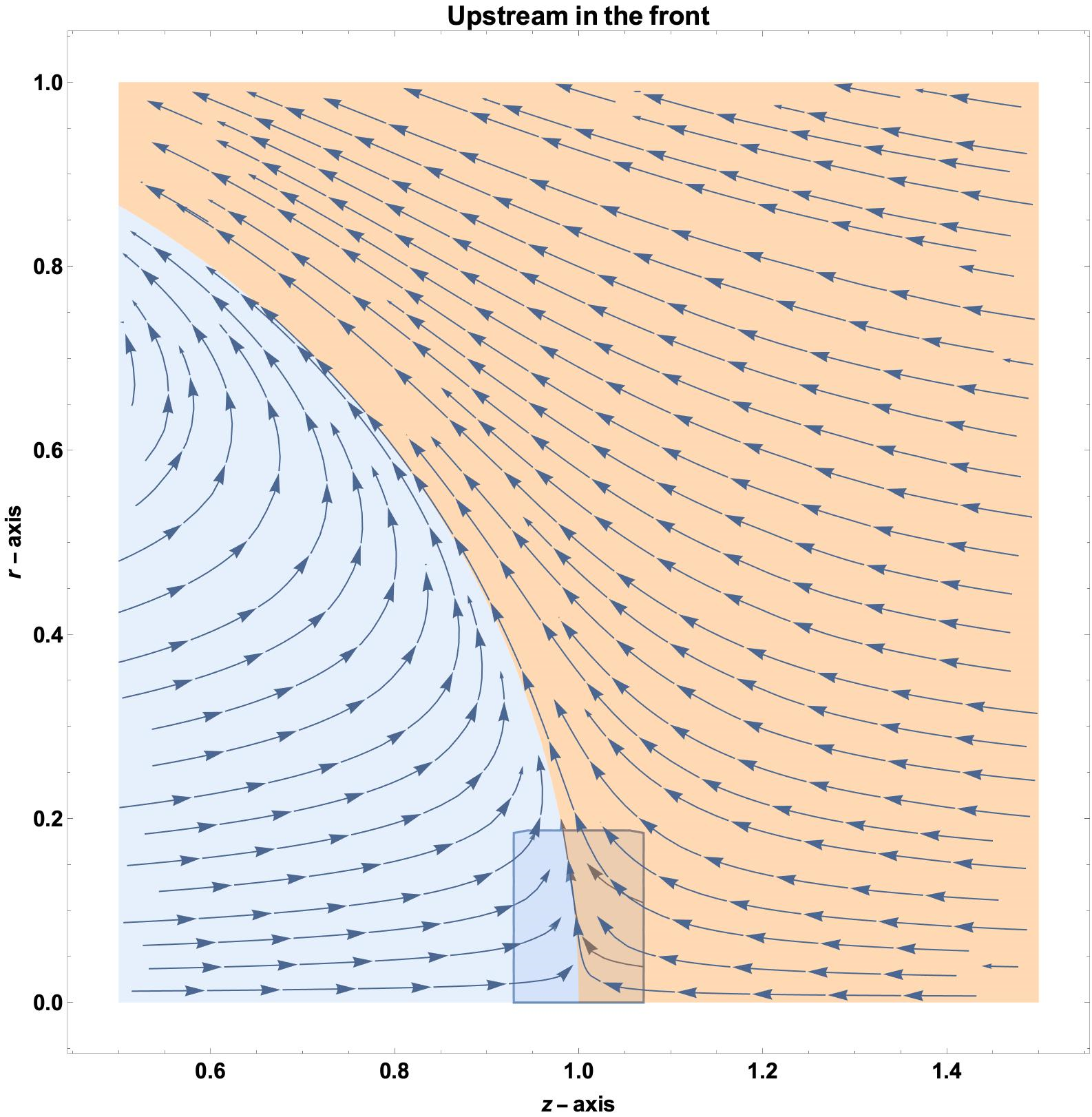 %EC%97%B0%EA%B5%AC%EA%B7%B8%EB%A6%BC2 %EA%B5%AC%ED%98%95 %EC%99%80%EB%A5%98 %EC%A7%84%ED%96%89 %EC%95%9E%EB%A9%B4%EC%97%90%EC%84%9C%EC%9D%98 %EC%9C%A0%EC%84%A0streamline %EC%9B%80%EC%A7%81%EC%9D%B4%EB%8A%94 %EC%A2%8C%ED%91%9C%EA%B3%84
