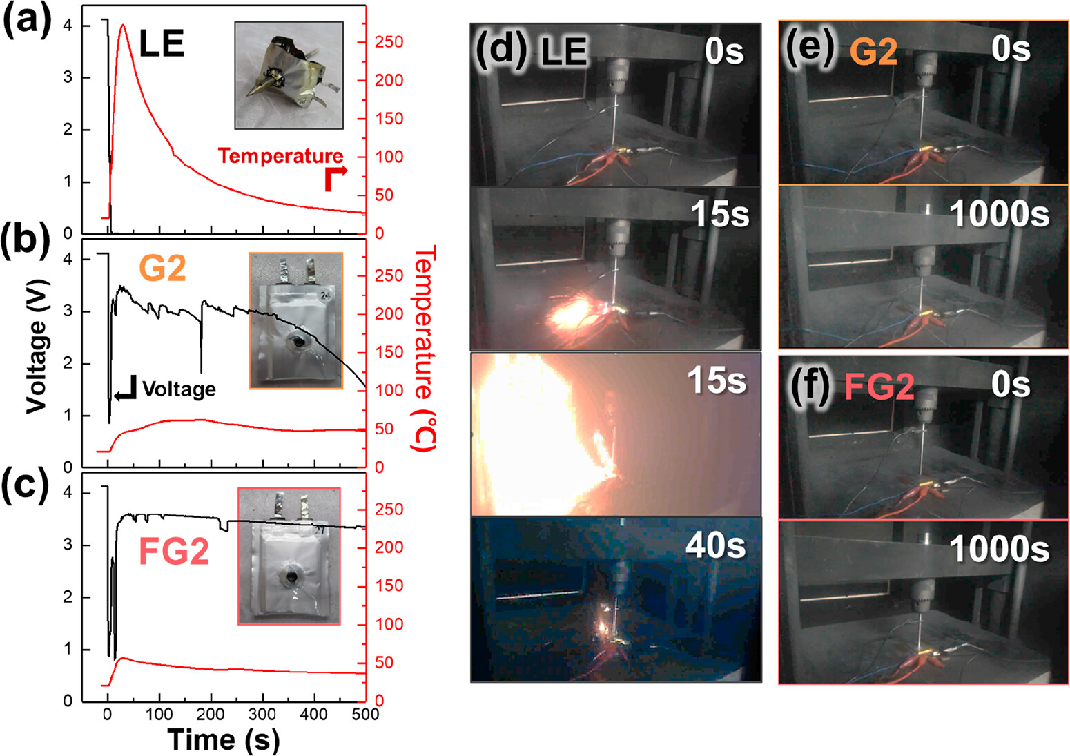 Figure 2-1