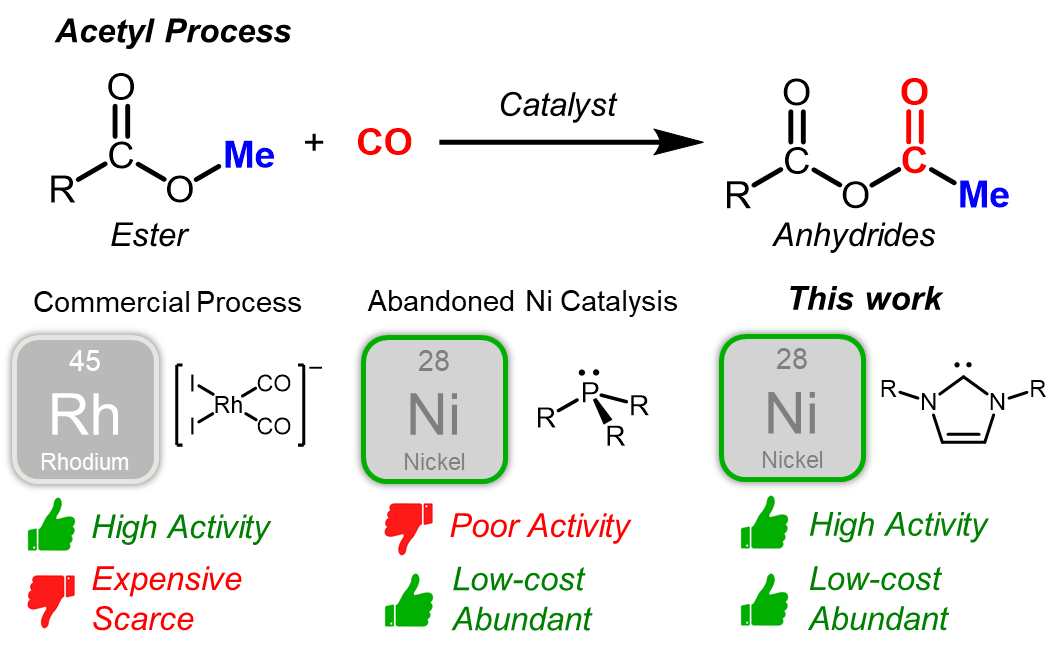 연구그림1-기존-촉매-및-신규-개발된-니켈-카벤-촉매의-요약