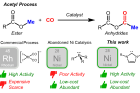 연구그림1-기존-촉매-및-신규-개발된-니켈-카벤-촉매의-요약.png