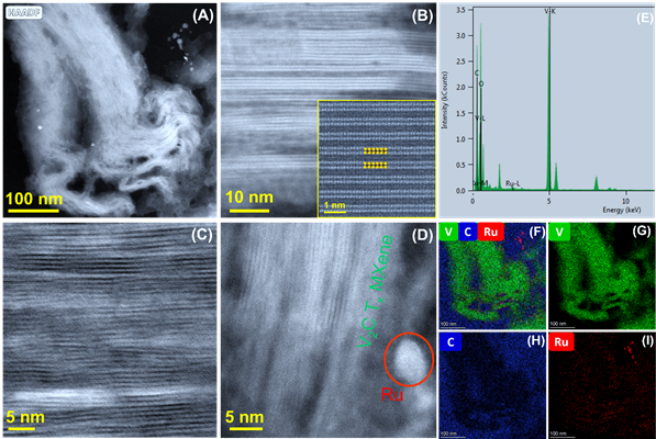 Ru-ALD engineered DM-V2CTX MXene microstructure and elemental mapping.