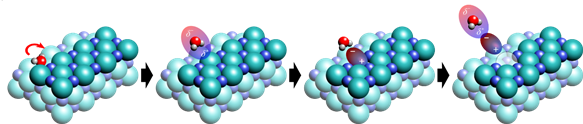 Schematic image, showing the real-space observation of selective dissolution of salt by manipulating a single water molecule.