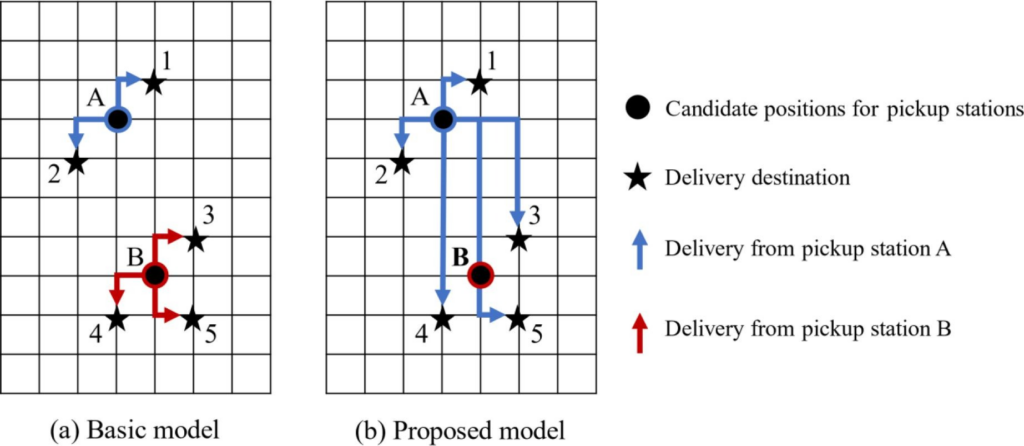 A schematic image, showing (a) basic model and (b) proposed model for the allocations of crowd workers for the delivery operations from pickup stations.