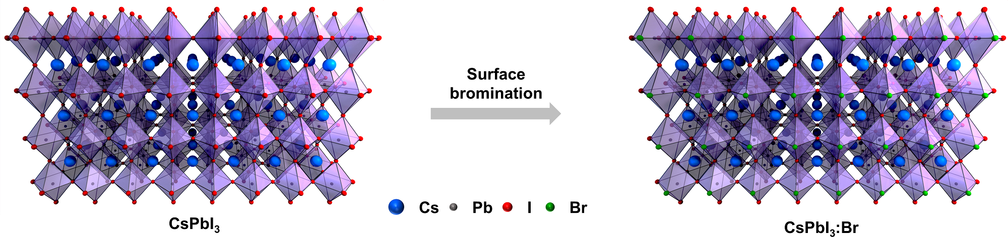 Schematic illustration depicting the atomic structure of CsPbI3 PeNCs before and after the surface brominatio