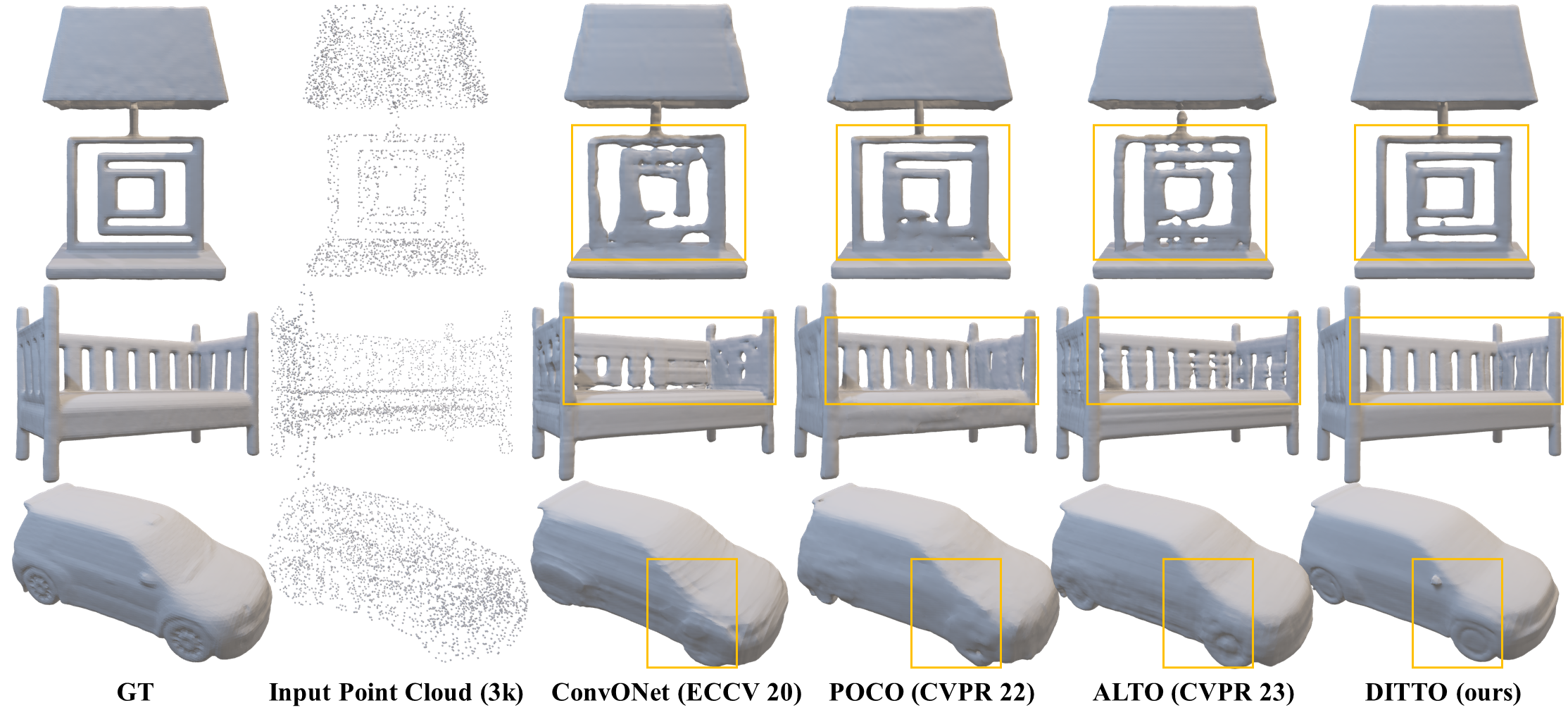 Figure 3. Object-level 3D reconstruction comparison on ShapeNet with 3K input points.