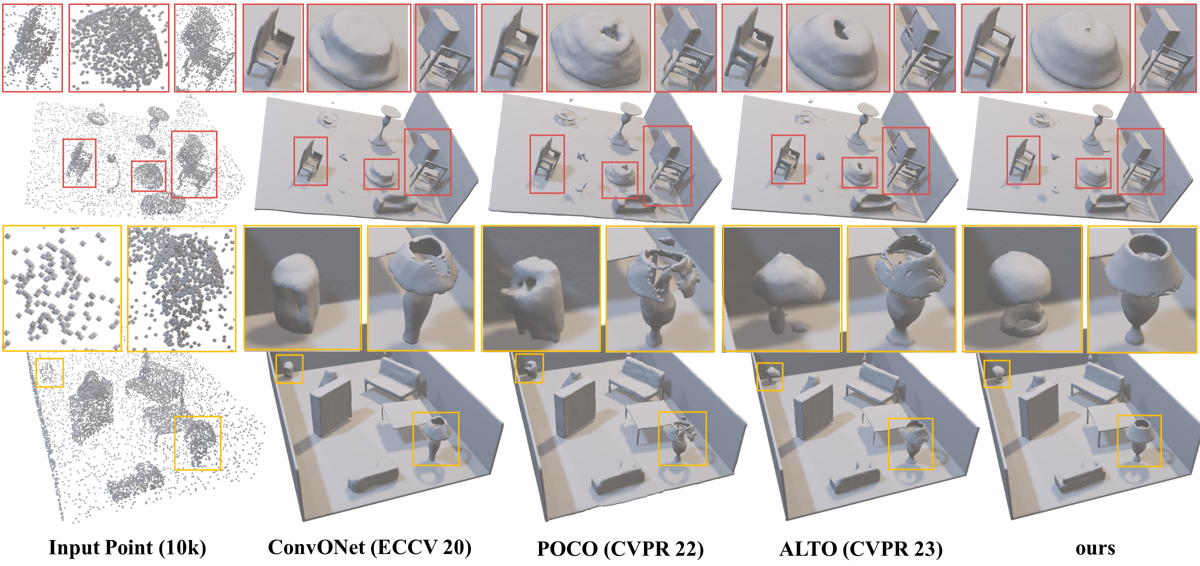 Figure 4. Qualitative comparison of scene-level 3D surface reconstruction on the Synthetic Rooms dataset.
