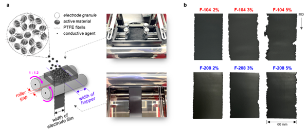 Fig. 5. Film formation – roll mill – electrode film