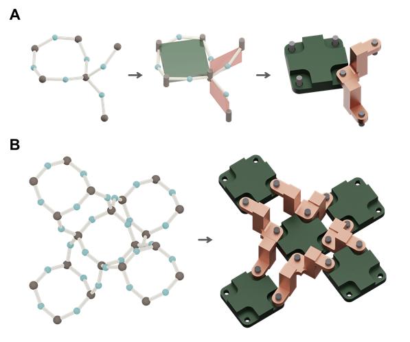 Figure 2. Mechanical components inside a solid-state nanomachine based on a porous zeolitic imidazolate framework.