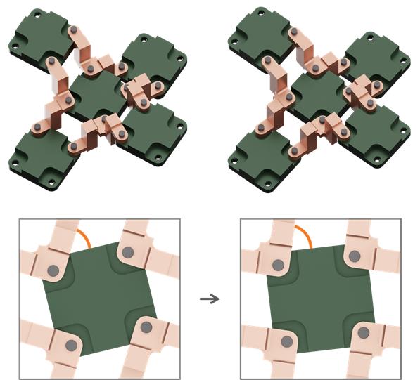 Figure 3. Rotational movement of ZIF nanomachine.