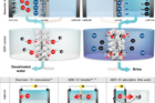 Scheme-1.-Schematic-of-the-Proposed-IEDB-Top-and-Comparison-of-Cl–-Capture-Methods-Bottom.jpeg