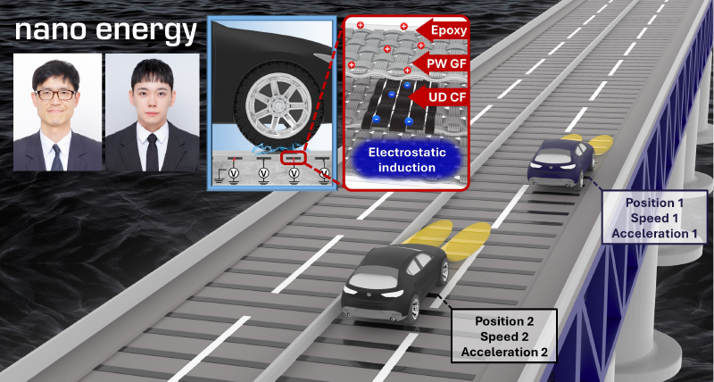 Revolutionary Carbon Fiber Composite Solution for Efficient Traffic Monitoring