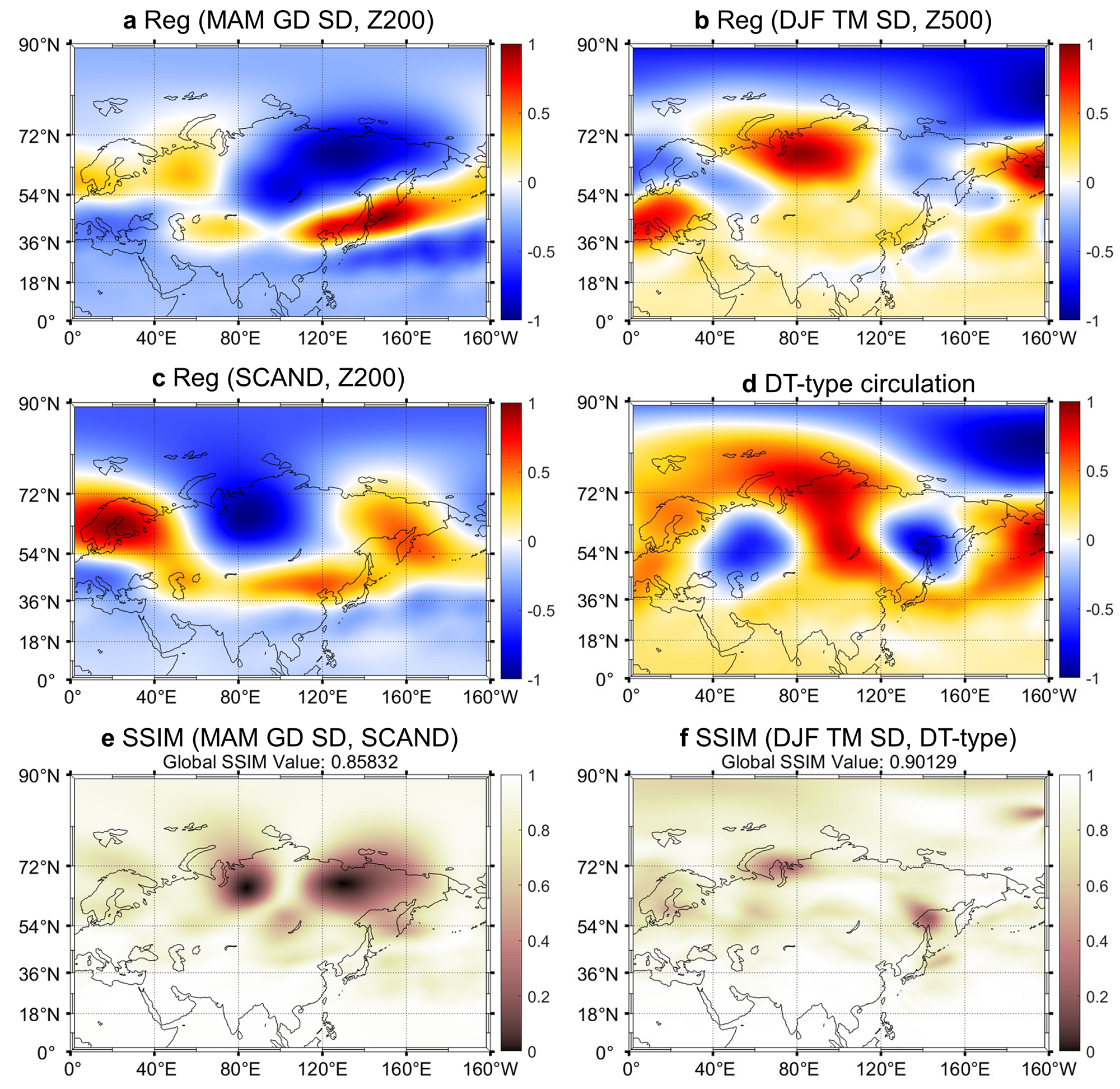 Figure 4. Atmospheric Patterns induced by variability in the two snow depths and their relation to heatwaves in South Korea.