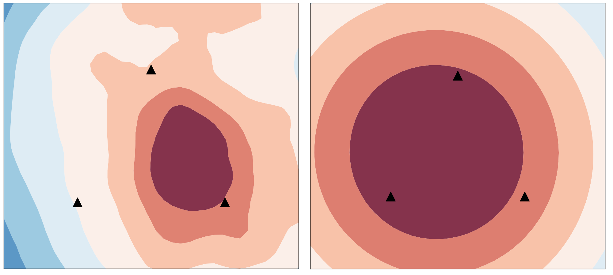 Figure 5. Loss surface of FedGF for CIFAR-100 (α = 0).