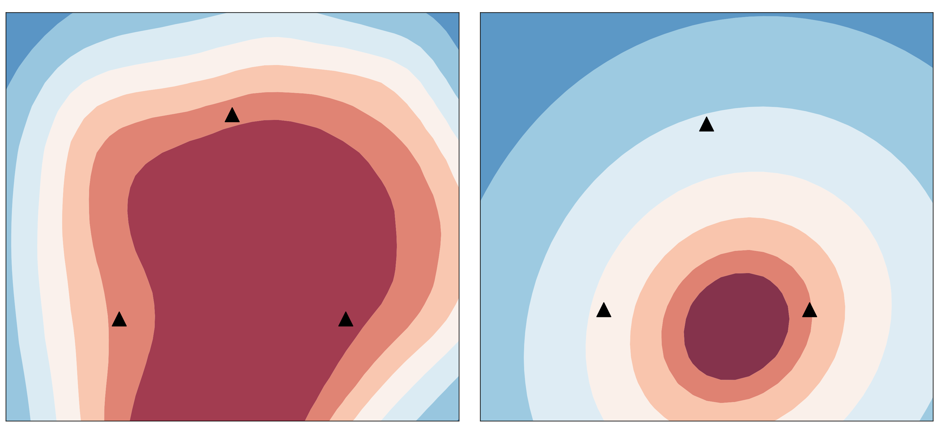 Figure 2: Visualization of the loss surface of FedSAM for the CIFAR-100 case (α = 0).