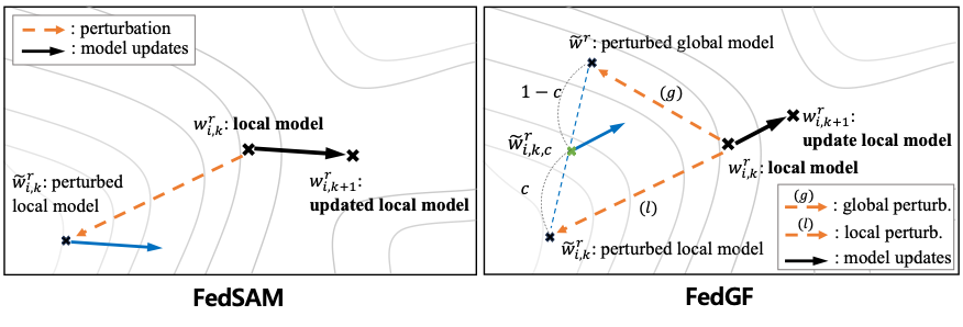 Figure 3. Comparison between the existing method (left) and the proposed algorithm (right).