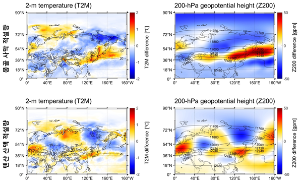 Figure 3. Composite maps of summer tropospheric conditions by snow depth in the Gobi Desert (MAM GD SD) and northern China (MAM NC SD).