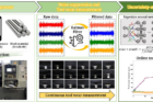 An-overview-of-the-proposed-uncertainty-aware-tool-wear-prediction-method..png