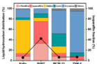 Catalytic-performance-of-various-solid-acid-catalysts-used-with-a-NaFe-catalyst-for-CO2-hydrogenation..png