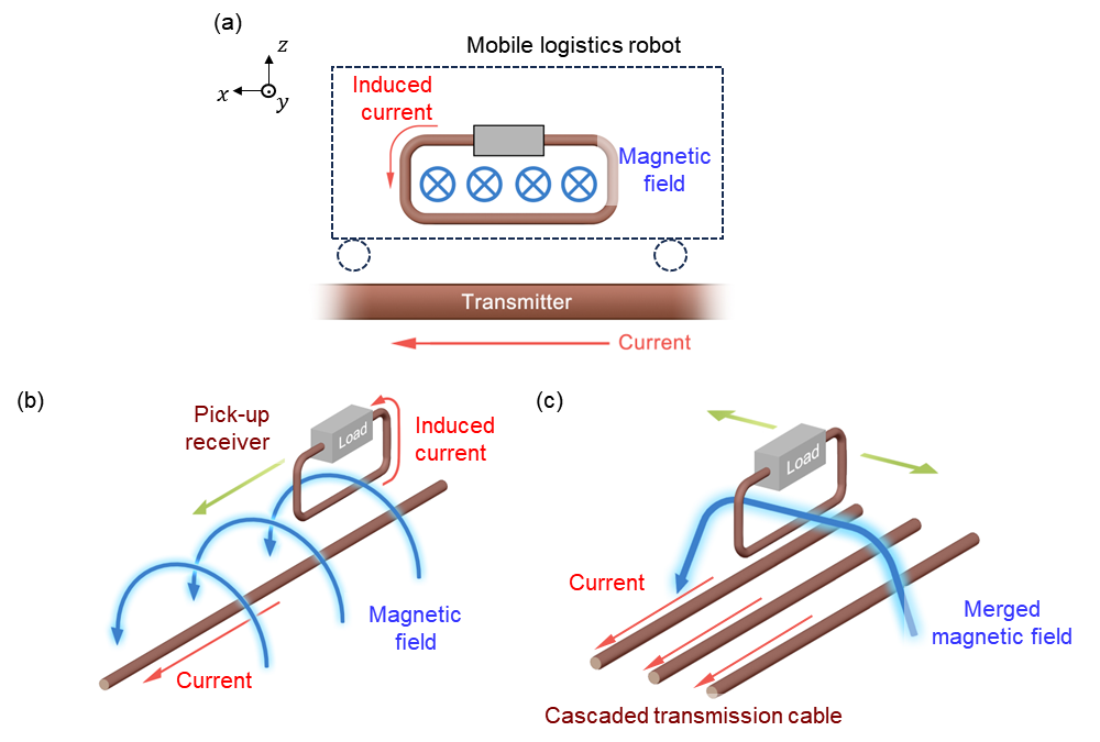 Fig. 2. System overview and working principle.