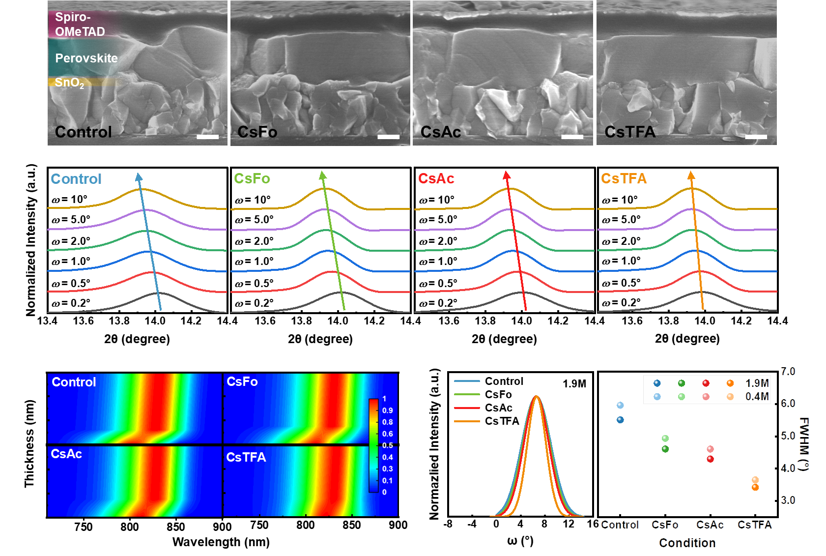 Figure 1-22