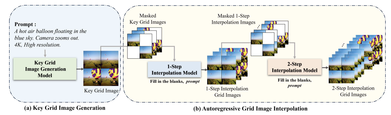 Figure 1. Overview of our approach.