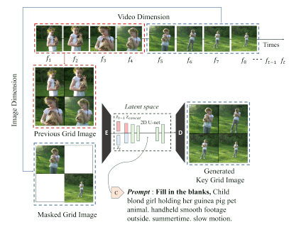 Figure 3. Visualization of the interpolation model training.